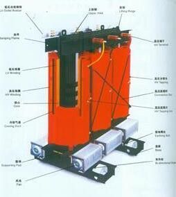 BoysunMáy chuyển điều khiển 15KKATích hợp chặt chẽ hơn sự tập trung trong ngành